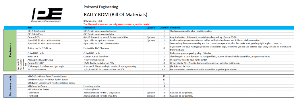 Pokornyi engineering rally bom