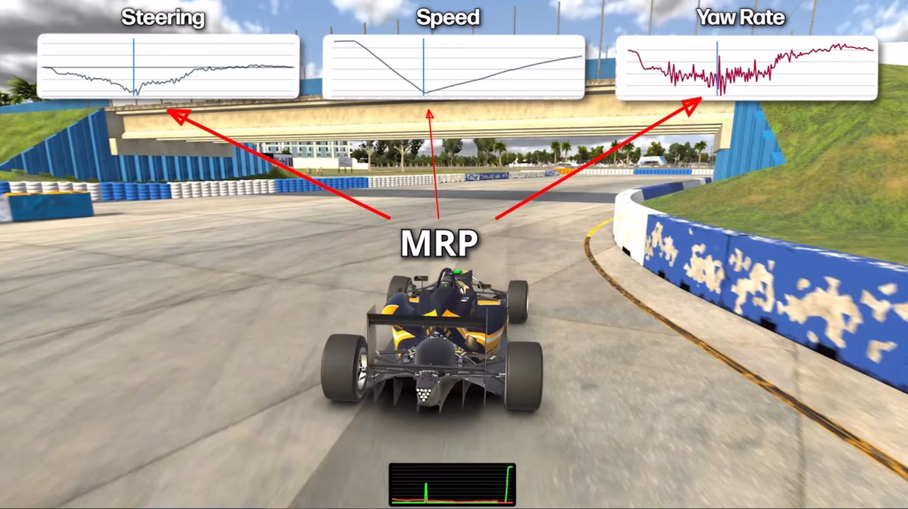 the motor racing checklist
